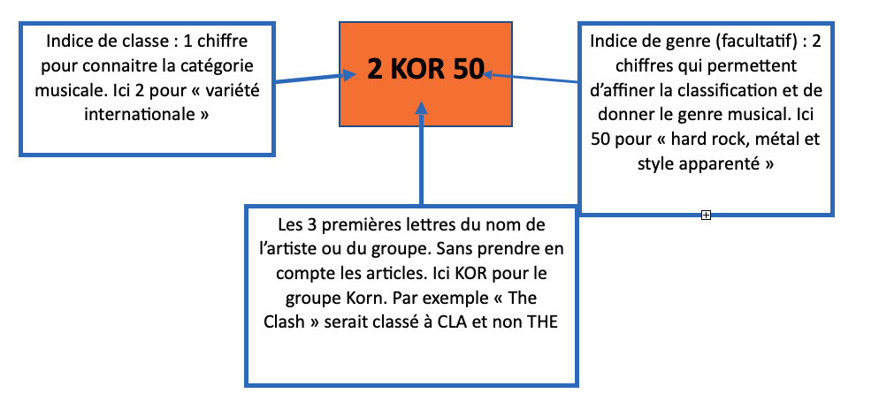 Capture décran 2022 07 28 à 07.19.42